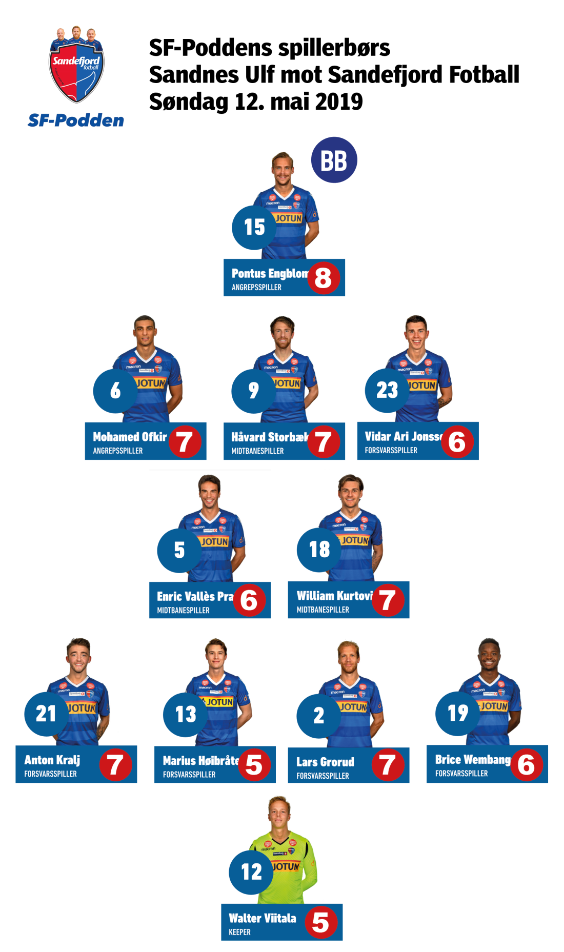 spillerbors-Sandnes Ulf-borte