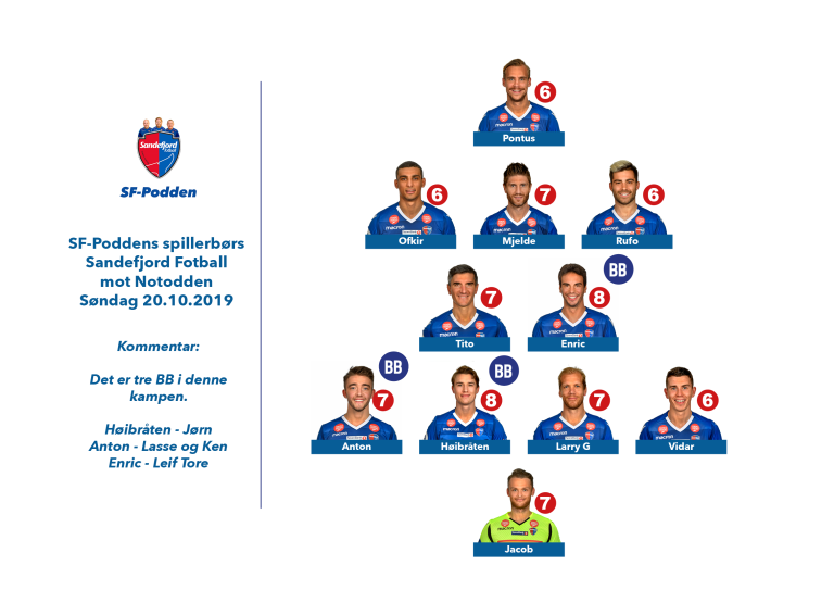 spillerbørs 20102019