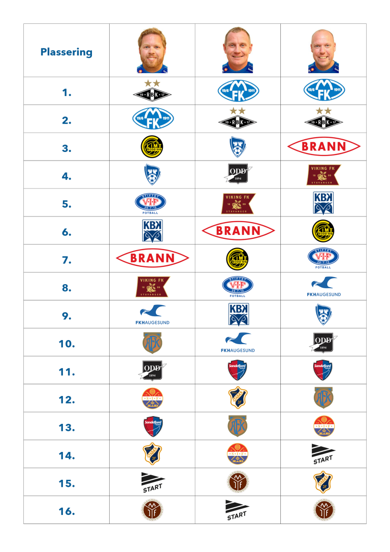 tabelltips - 20200527